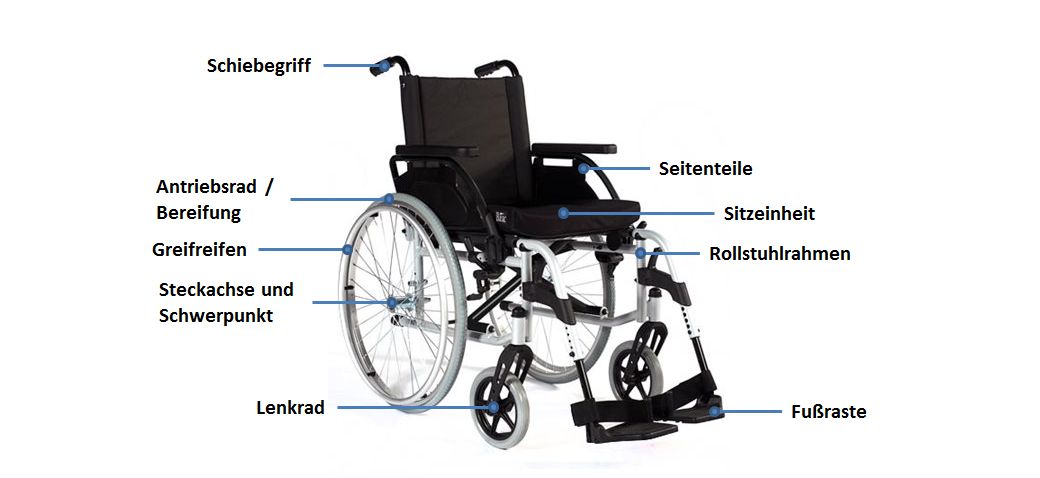 Sicherheitsgurt für den Rollstuhl mit 5-Punkt-Befestigung